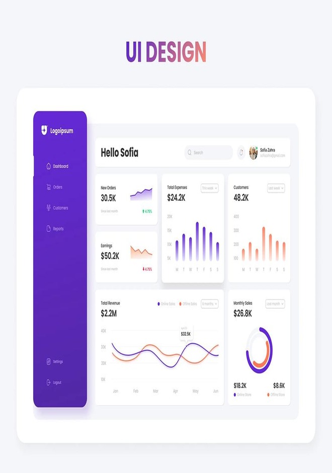Screenshot of a web application with a dark theme, showing a dashboard with charts and tables.